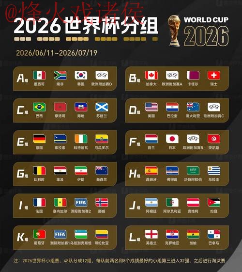 2026世界杯预测网站