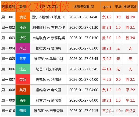 世界杯预测平台最佳 世界杯预测平台最佳